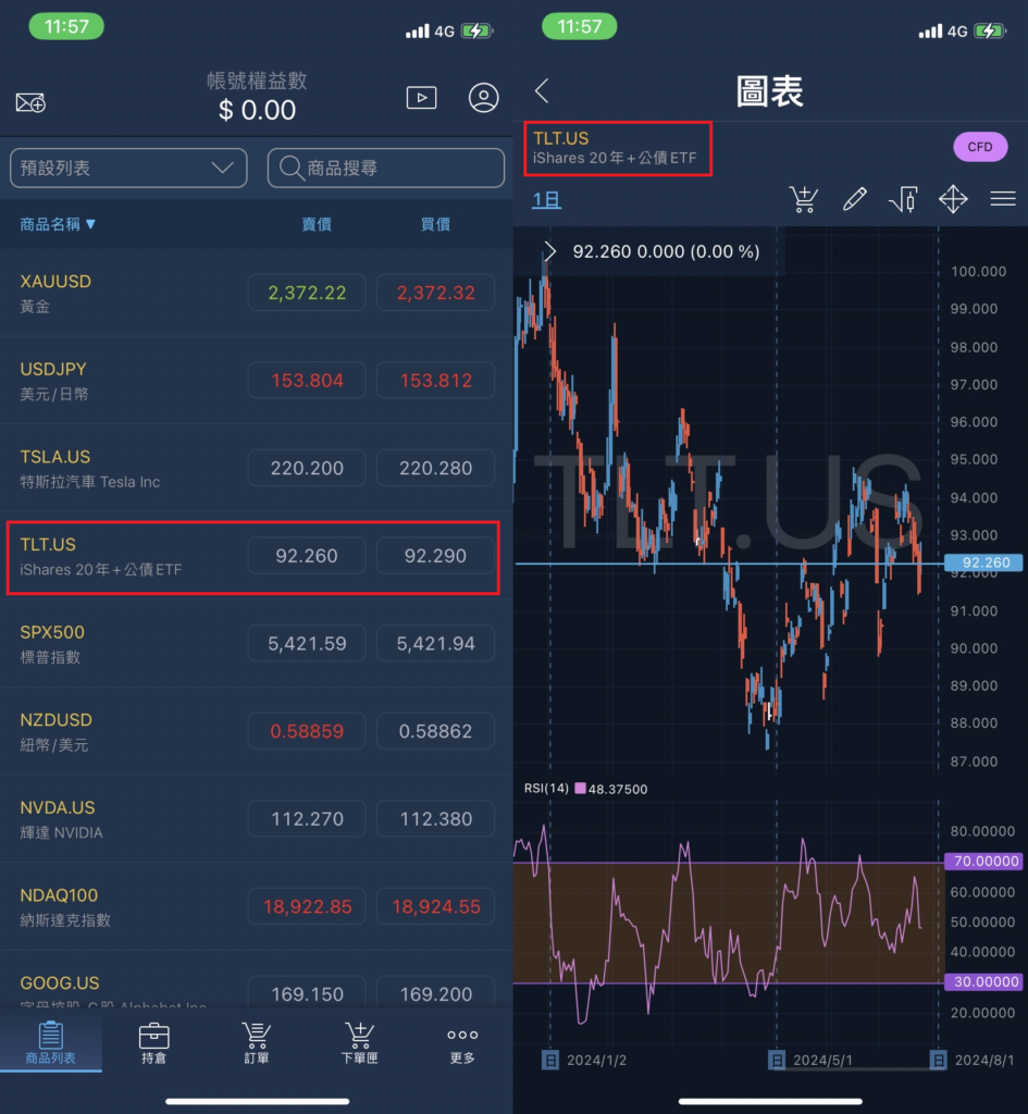 美國20年期公債ETF